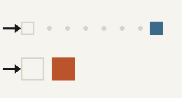 Two rows. Top: a small square given a push (black arrow) travels far across a dotted track to a blue square. Bottom: a large square given the same push moves only a short way to an orange square.